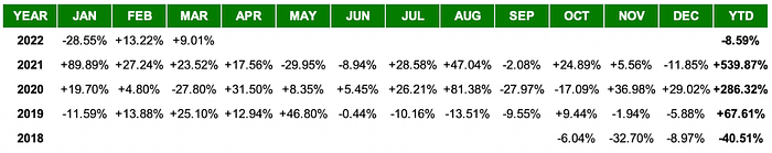 Sigil Core performance table