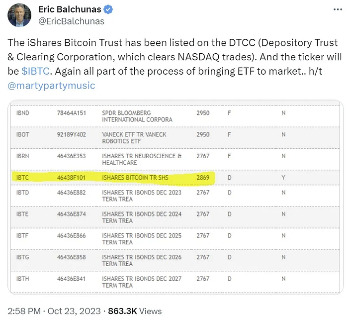 Eric Balchunas tweet about Bitcoin shares