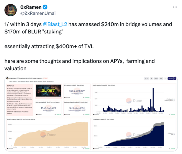 0xRamen tweet about Blast