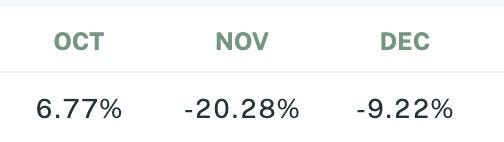 Sigil Core Net Performance vs EUR Q4 in 2022