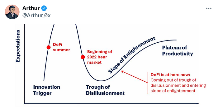 Arthur tweet about DeFI