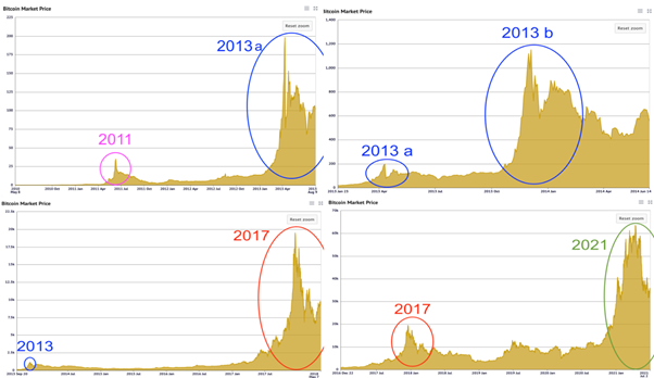 Bitcoin market price charts