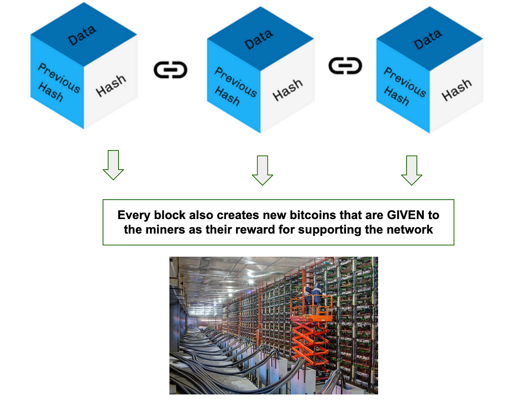 Bitcoin network blocks