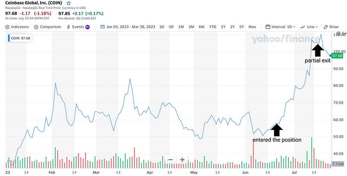 Coinbase Global Inc. chart