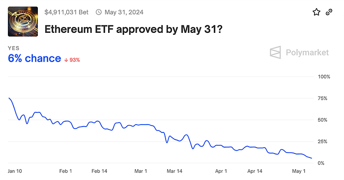 ETH EFT market