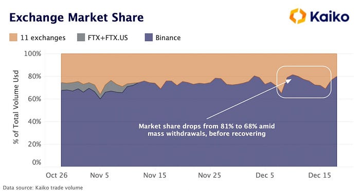 Exchange market share