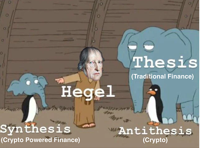 Hegel’s Dialectic: Synthesis is upon us