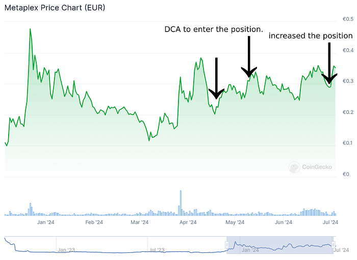 Metaplex Price chart