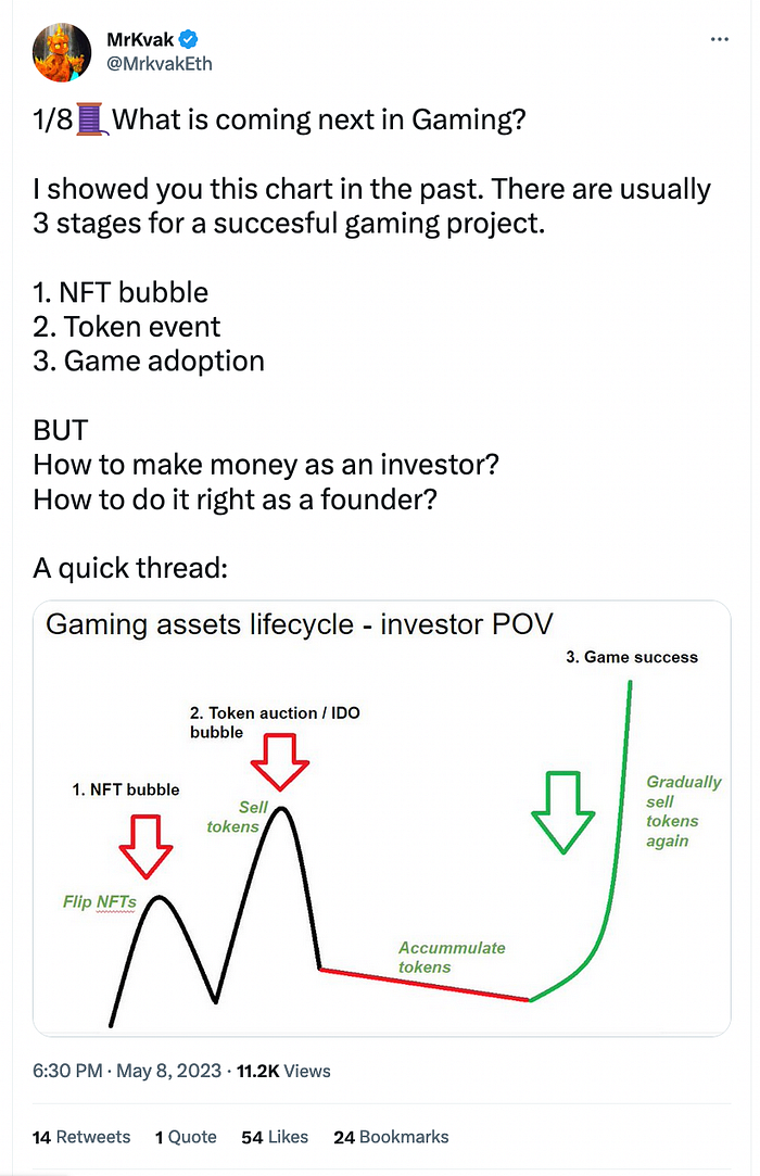 MrKvak tweet about gaming