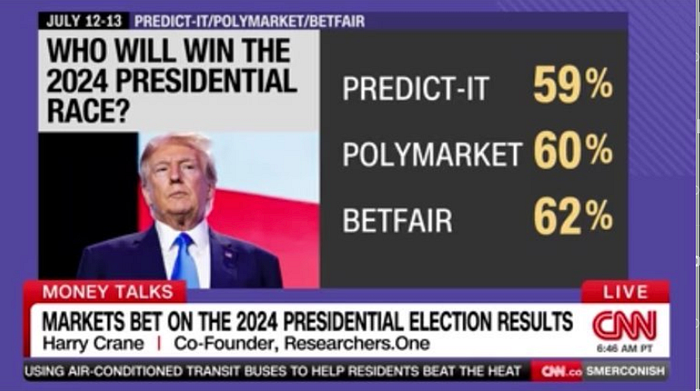 Polymarket meme with Trump