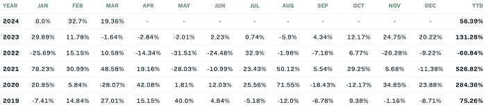 Sigil Core Net Performance table
