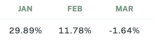 Sigil Core Net Performance vs EUR Q1 2023