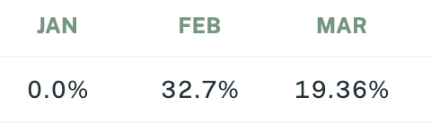 Sigil Core Net Performance vs EUR Q1 2024