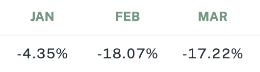 Sigil Core Net Performance vs EUR Q1 2025