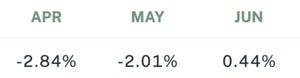 Sigil Core Net Performance vs EUR Q2 2023