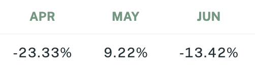 Sigil Core Net Performance vs EUR Q2 2024