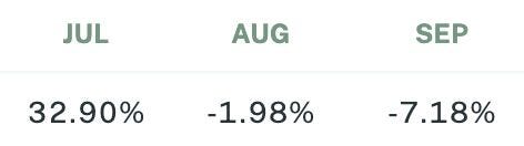 Sigil Core Net Performance vs EUR Q3 2022