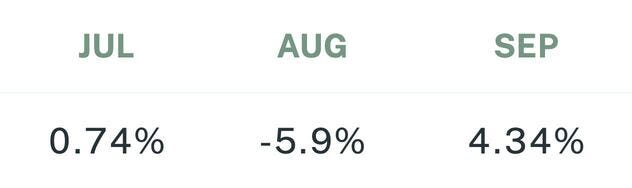 Sigil Core Net Performance vs EUR Q3 2023