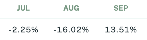 Sigil Core Net Performance vs EUR Q3 2024