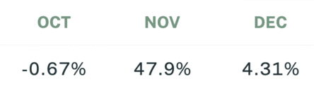 Sigil Core Net Performance vs EUR Q4 2024