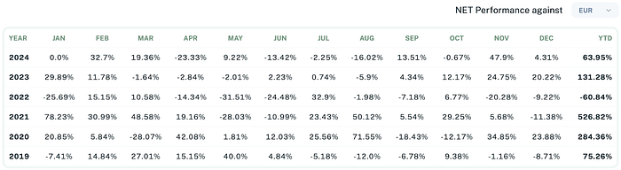 Sigil Core performance table