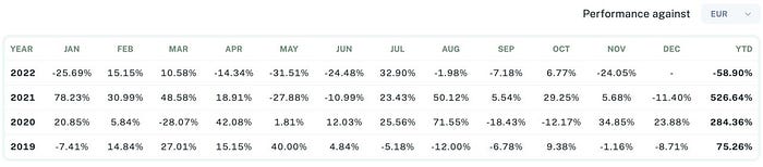 Sigil Core performance table