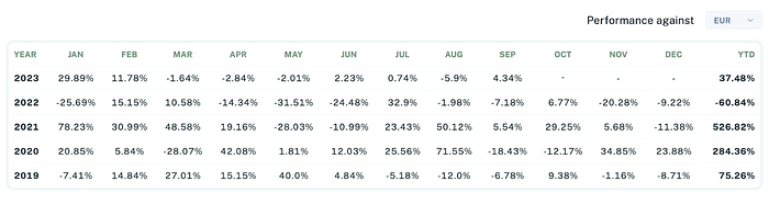 Sigil Core performance table