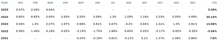 Sigil Stable performance table