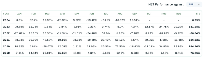 Sigil core performance table