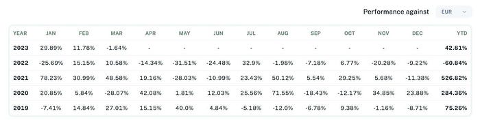 Sigil Core performance table