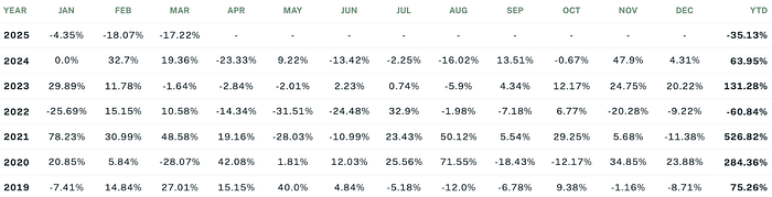 Sigil Core performance table
