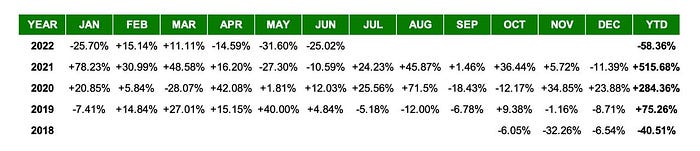 Sigil Core performance table