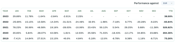 Sigil Core performance table