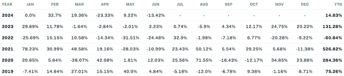 Sigil Core performance table