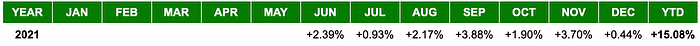 Sigil Stable — Monthly Net Lifetime Performance