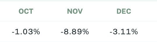 Sigil Stable Net Performance vs EUR Q4 in 2022