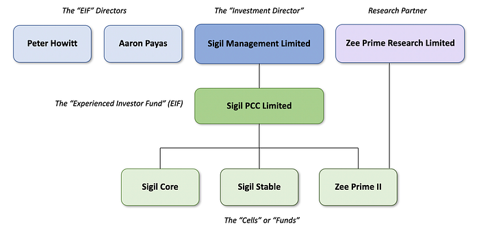 Sigil strategies diagram