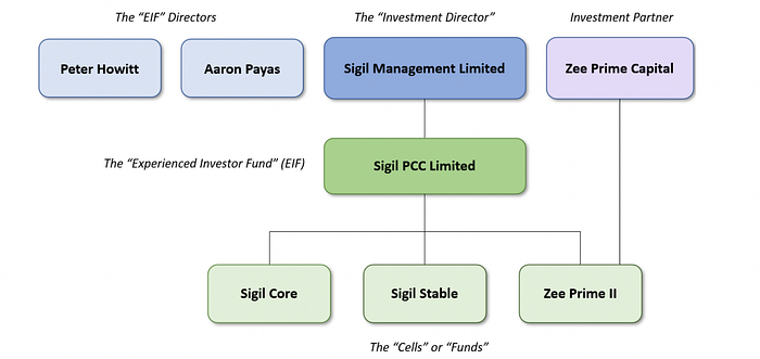 Sigil strategies diagram
