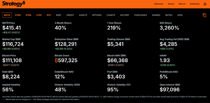 Strategy dashboard screenshot