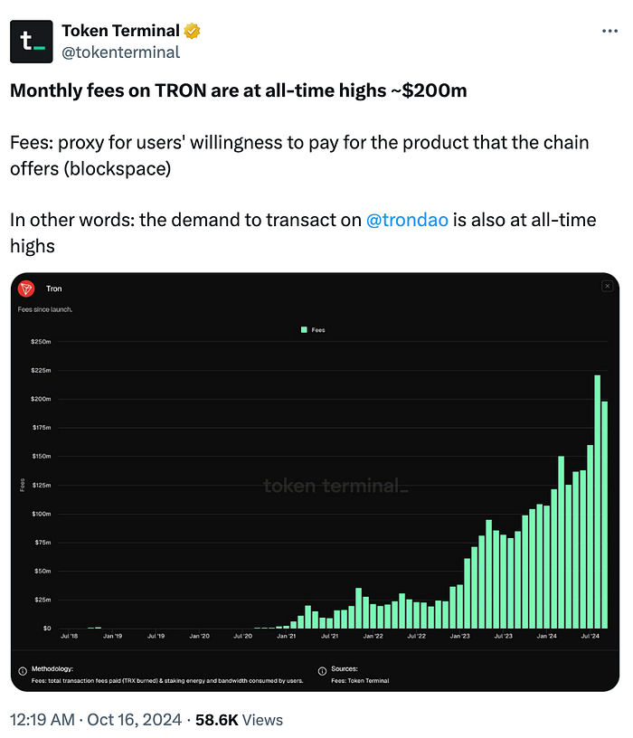 Token Terminal tweet about TRON