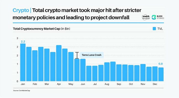 Total Cryptocurrency Market Cap