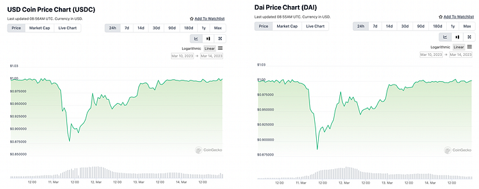 USD Coin Price chart and Dai Price chart