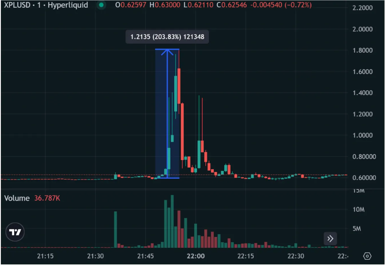 XLPUSD 1-minute chart