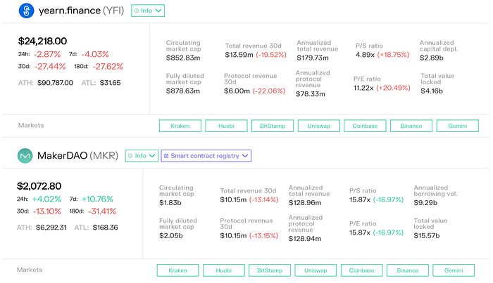 Yearn.finance and MakerDAO